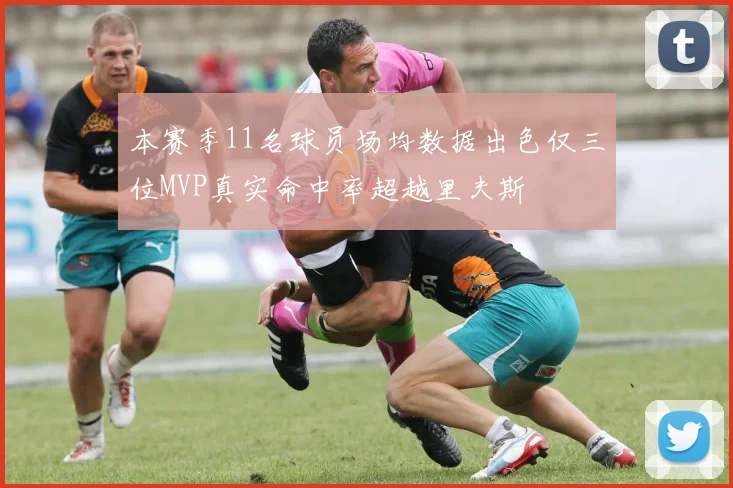 本赛季11名球员场均数据出色仅三位MVP真实命中率超越里夫斯